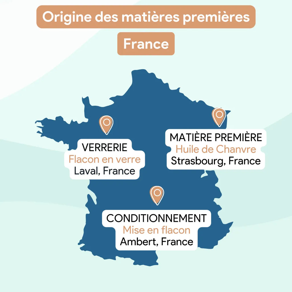 Huile de chanvre • Stress